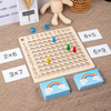 Multiplication Adventure for Children - MathWhiz